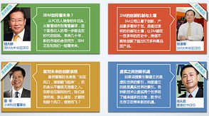 第三屆中國產品創新高峰論壇票務合作方案