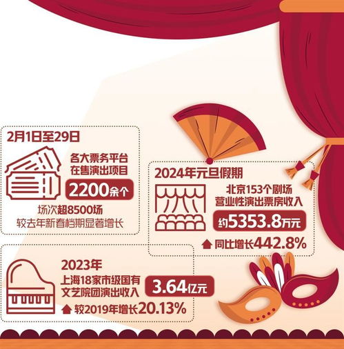 演出市場迎來“開門紅”，票務(wù)代訂服務(wù)成消費新風(fēng)口